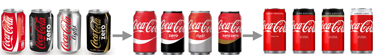 Diseño de packaging