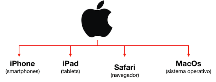 marca paraguas apple
