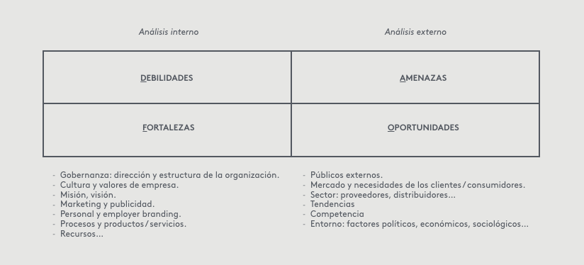 Análisis Dafo ejemplo