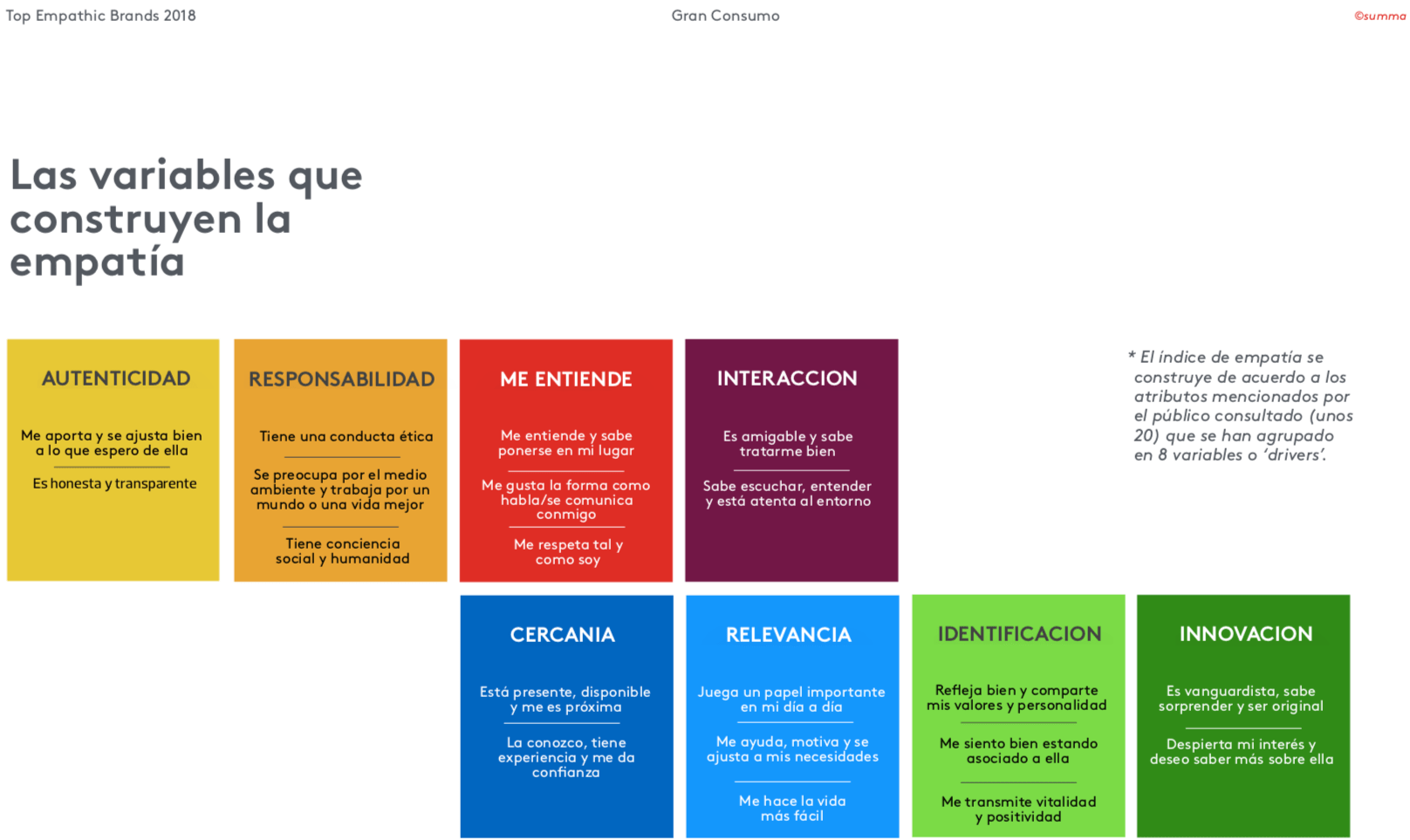Empatía Marcas Summa