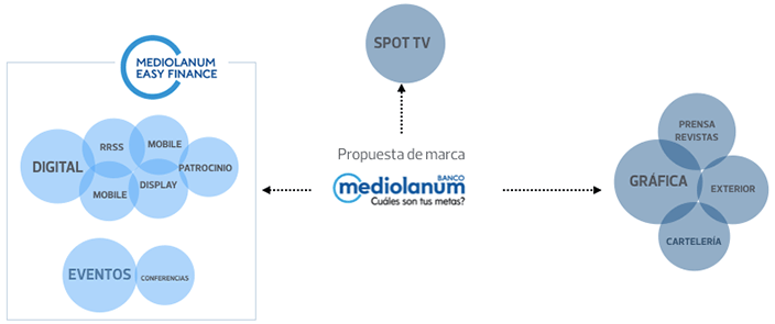 comunicacion construir marca