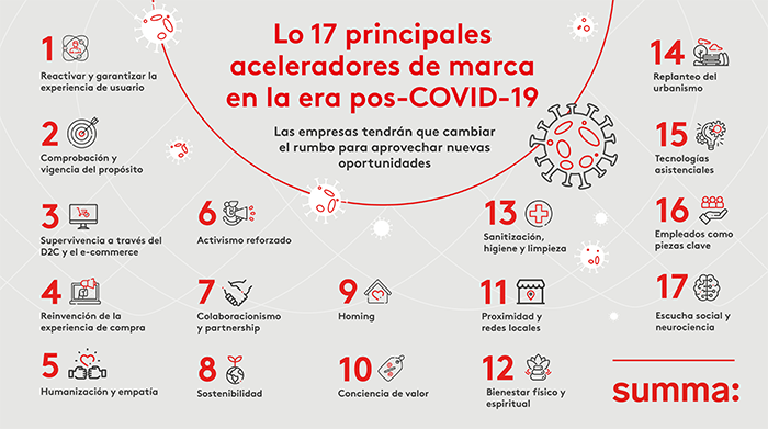 aceleradores de marca